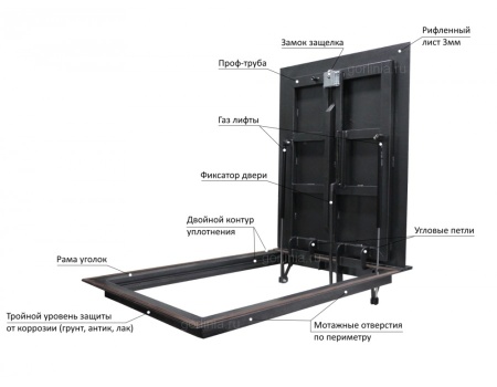 Люк контур 800*800 модель