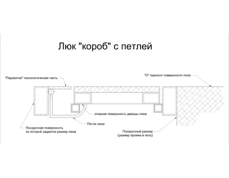 Напольный люк АМО 1900пх800