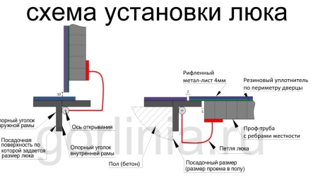 Контур-Ц 900х900