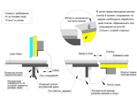 Напольный люк Стелс 800*900п образец