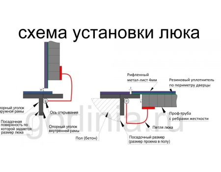 Контур-У 1000*2000п